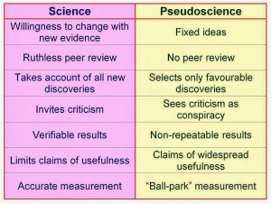 pseudo