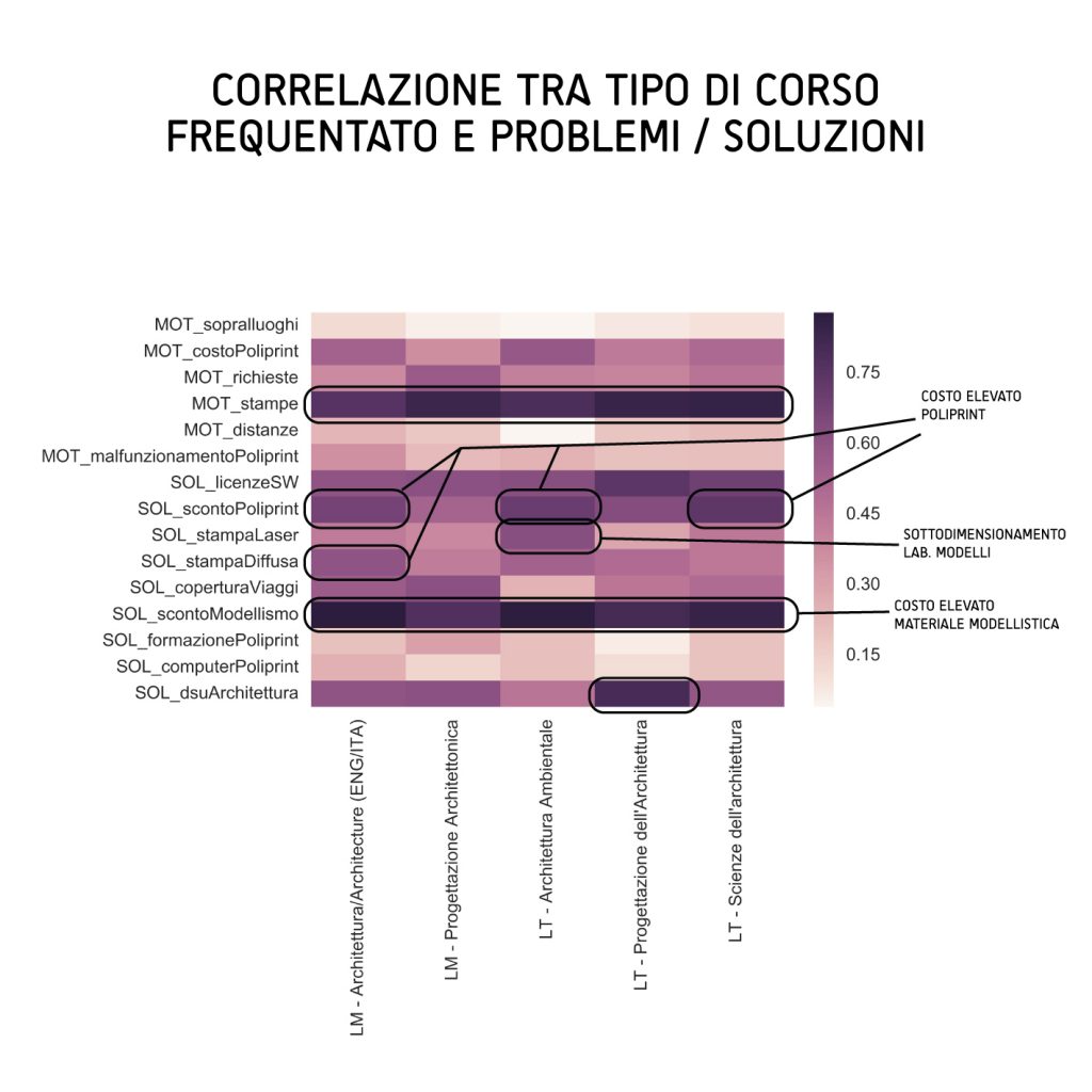 Corso-frequentato-Vs-problemi-e-soluzioni