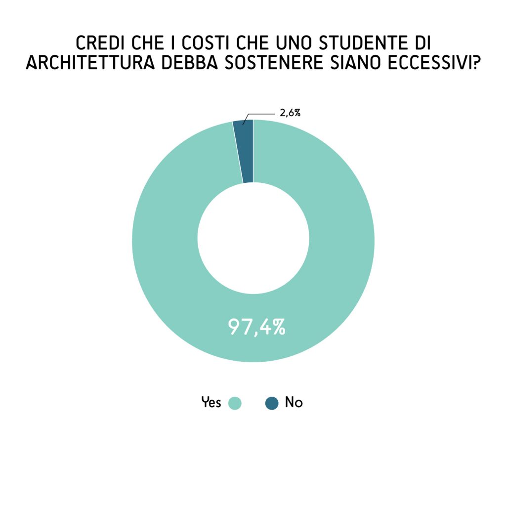 Costi-eccessivi