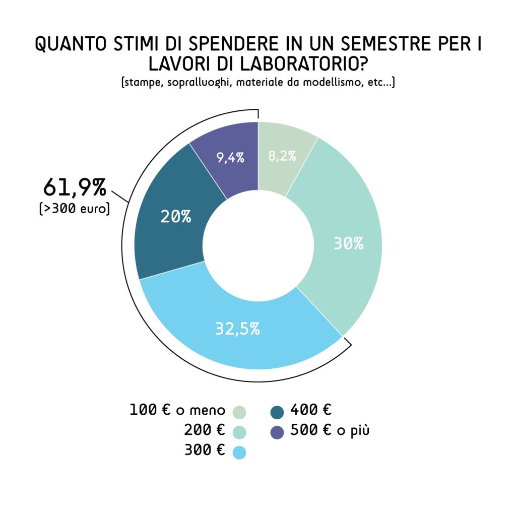 Quanto-spendi...
