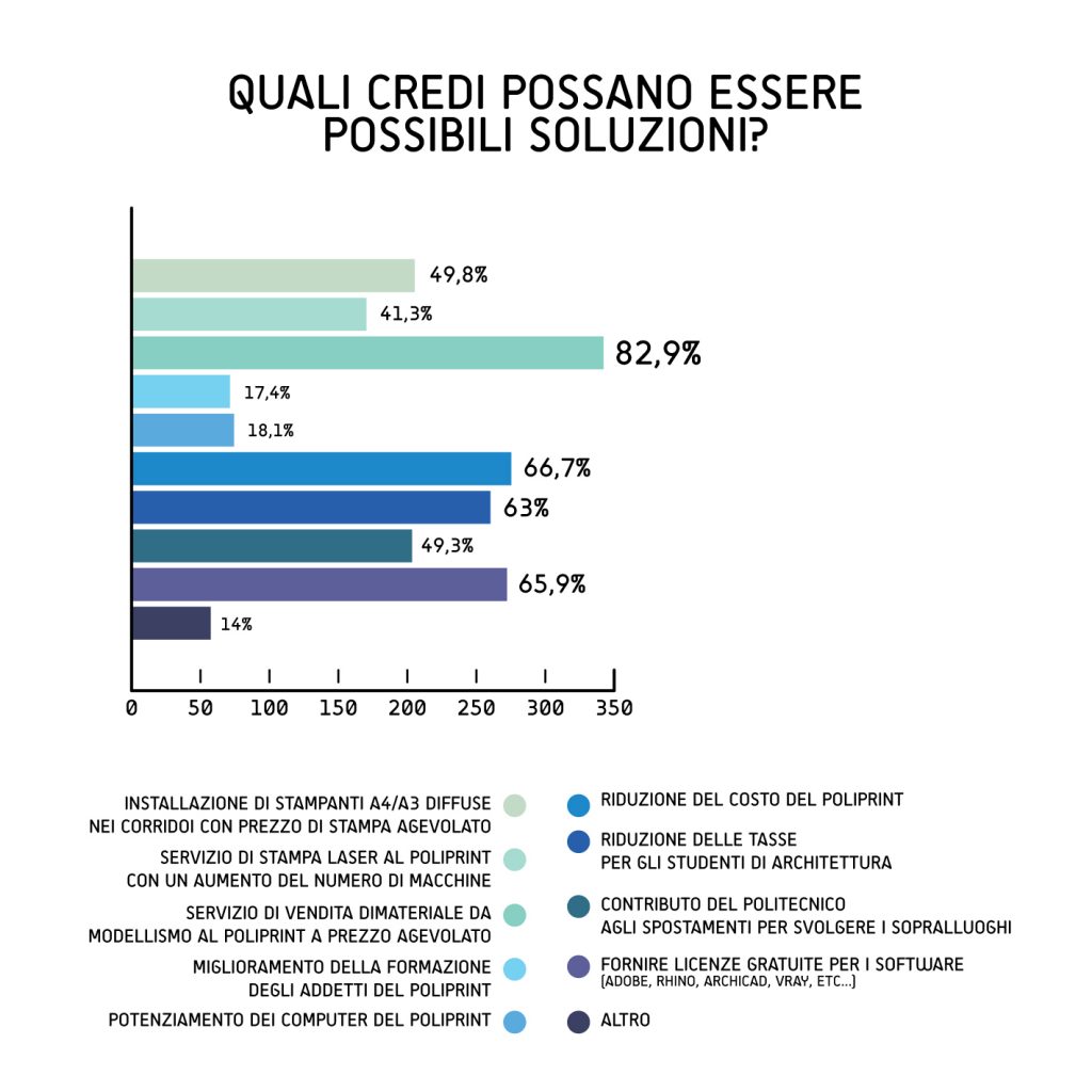 Soluzioni