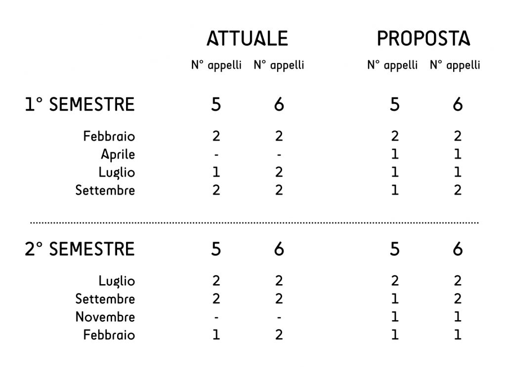 Distribuzione-appelli-prima-dopo